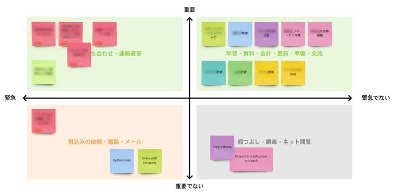 Miroの2×2 Prioritization Methodプライオリティメソッド